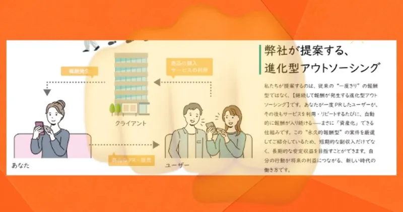 【合同会社スマホ】副業の正体はアフィリエイト